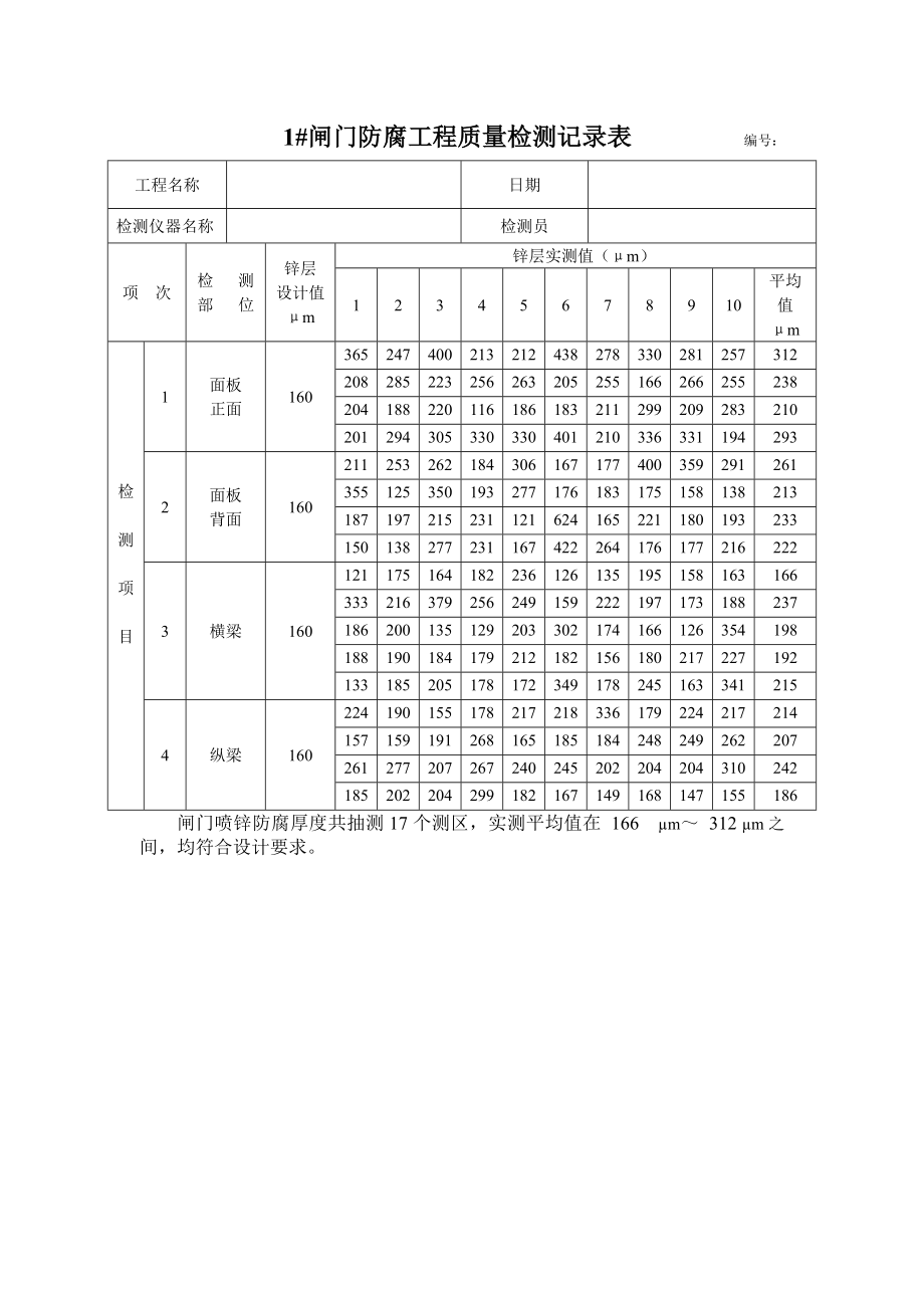 闸门防腐工程质量检测记录表_第1页