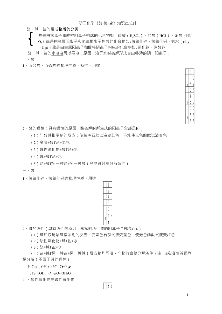 初三化学酸碱盐、离子共存、检验、推断专题_第1页