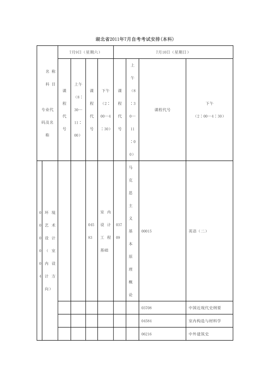 [院校资料]7自考科目安排_第1页