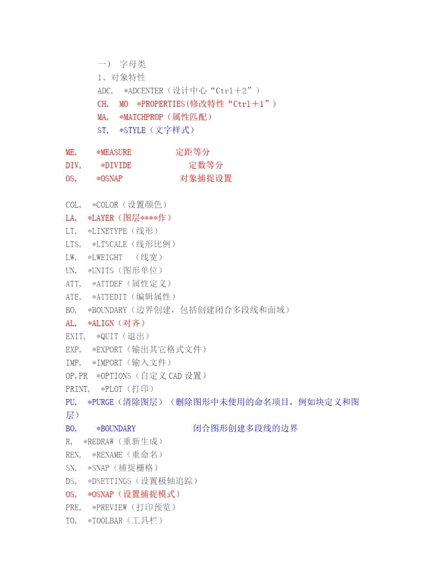 CAD,湘源控规等快捷键_第1页