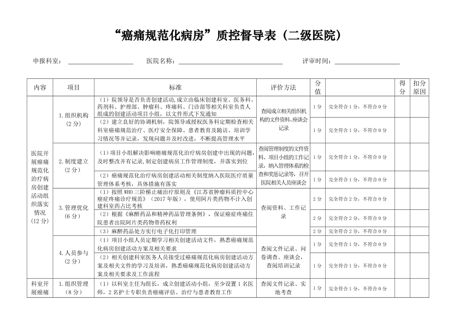 癌痛规范化病房质控督导表二级医院_第1页