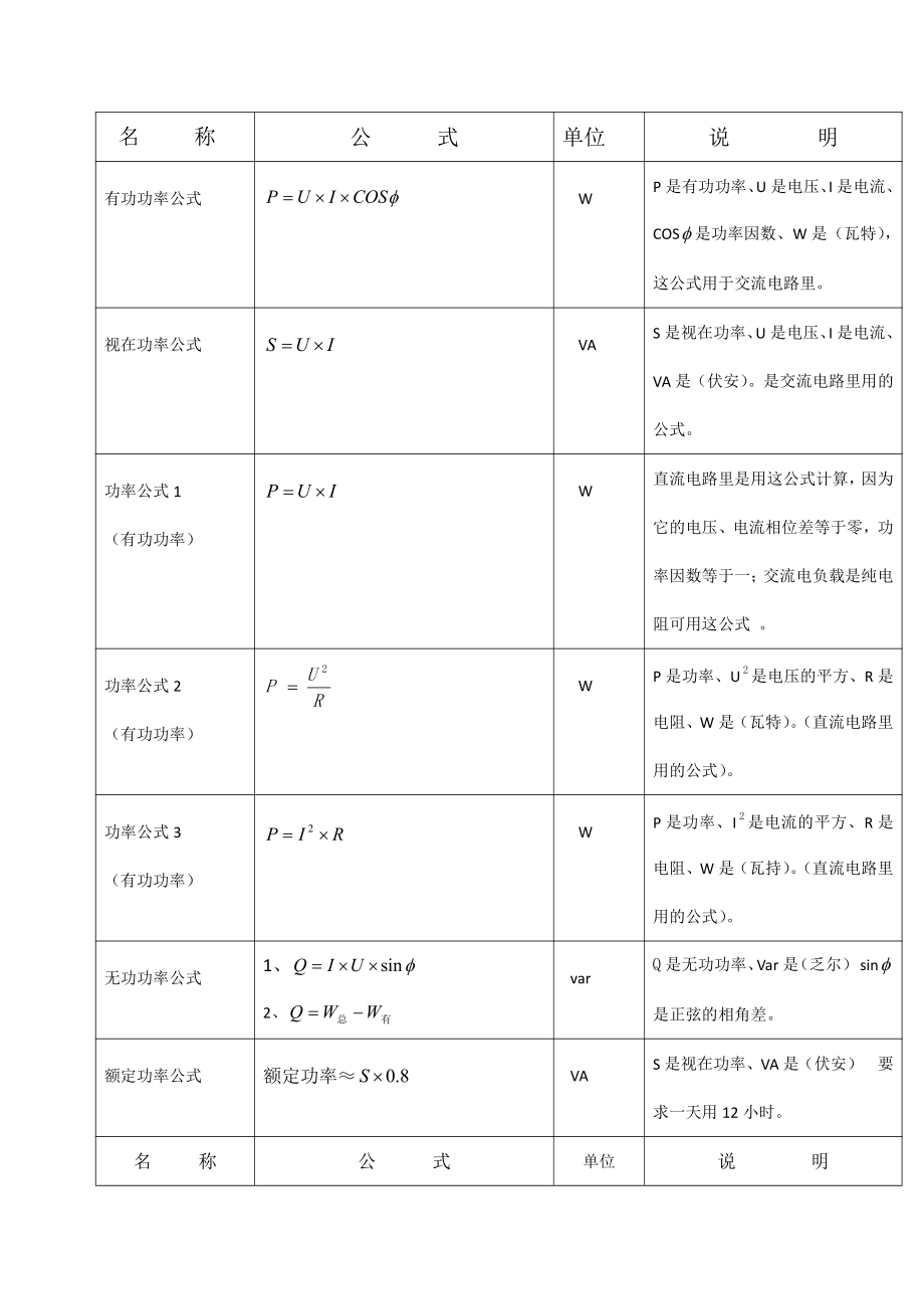 《电工电子学基础常用公式总汇》_第1页