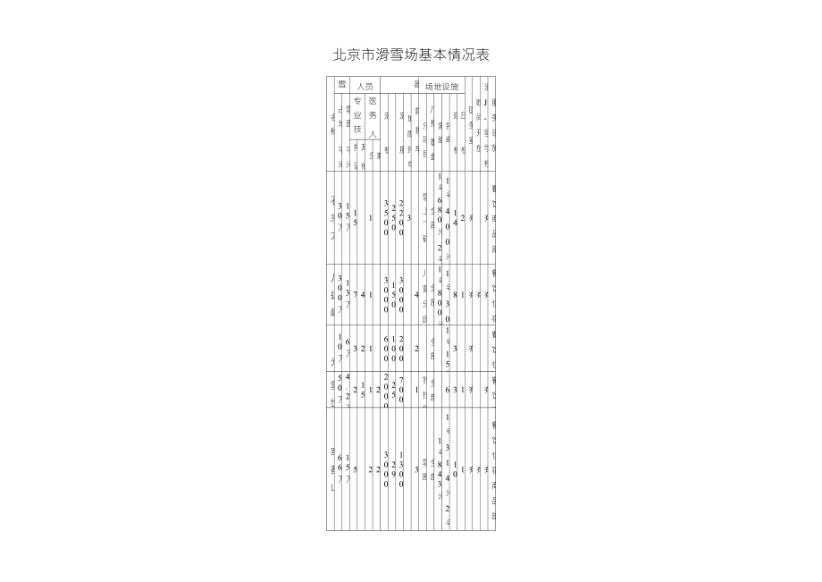 北京市滑雪场基本情况表_第1页
