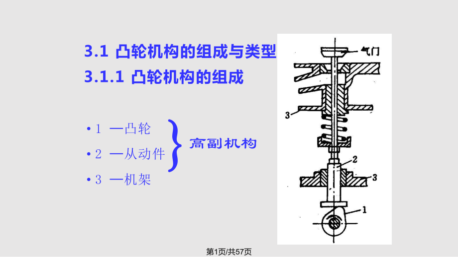 幼儿教育清华大学机械原理教程凸轮机构_第1页