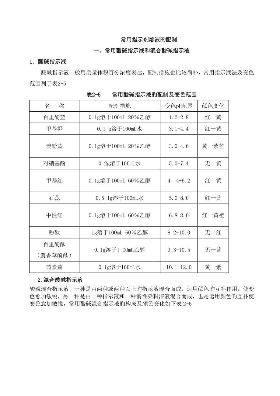 常用指示剂溶液的配制_第1页