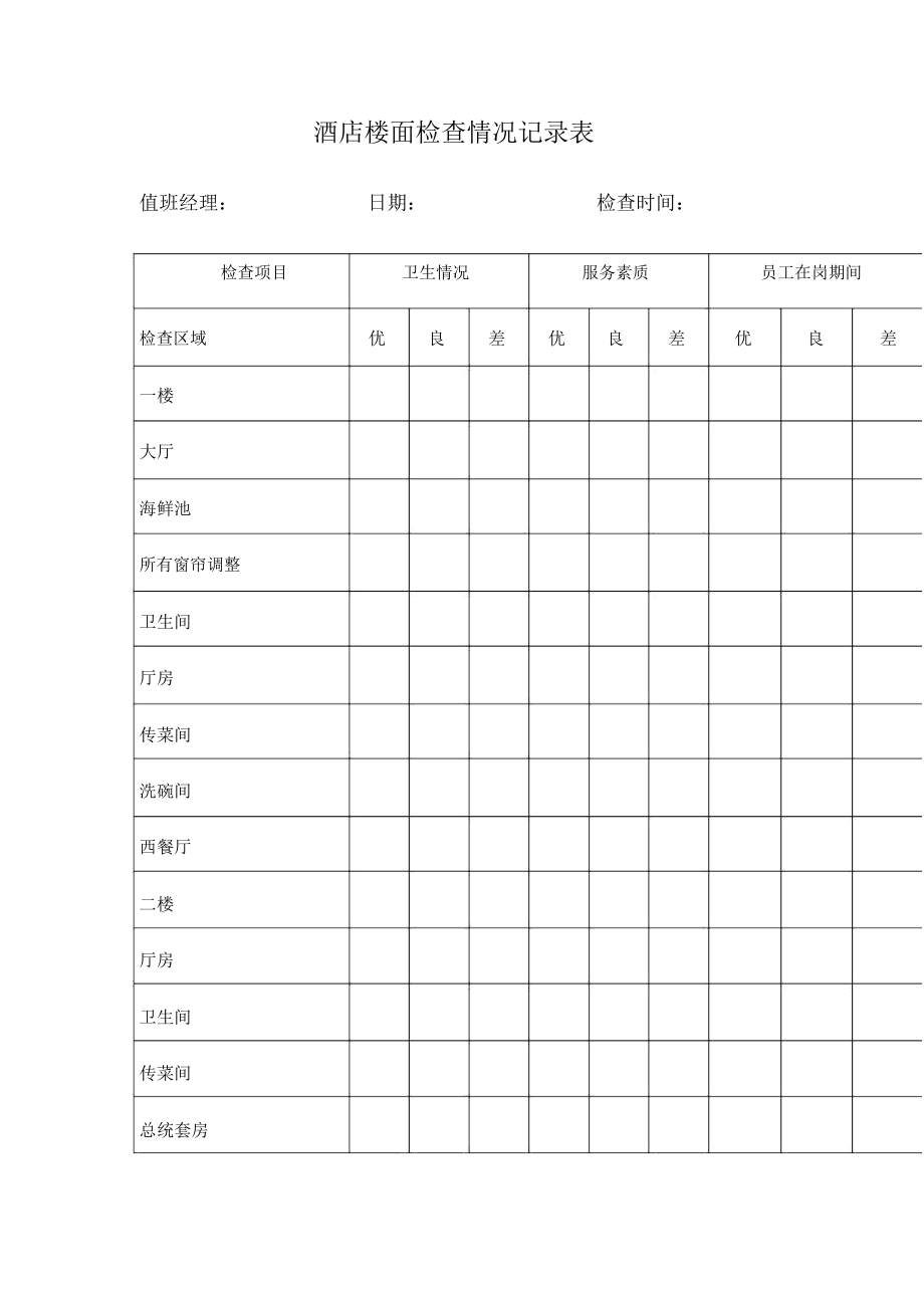 酒店楼面检查情况记录表_第1页
