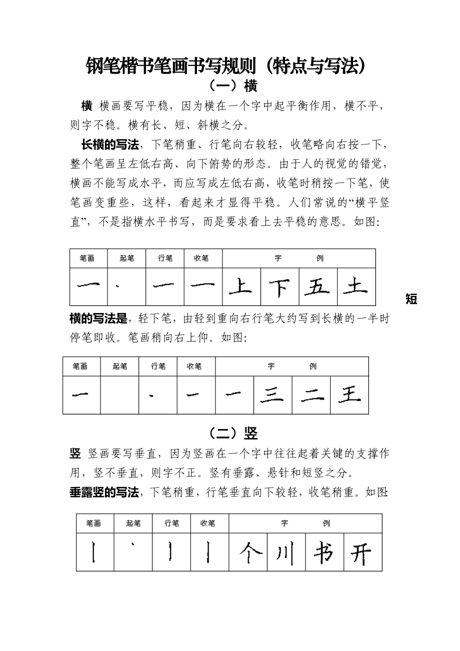 钢笔楷书笔画书写规则_第1页