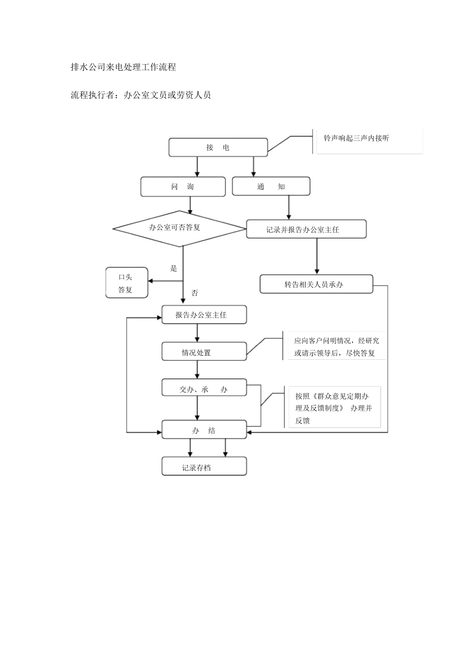 排水公司来电处理工作流程_第1页