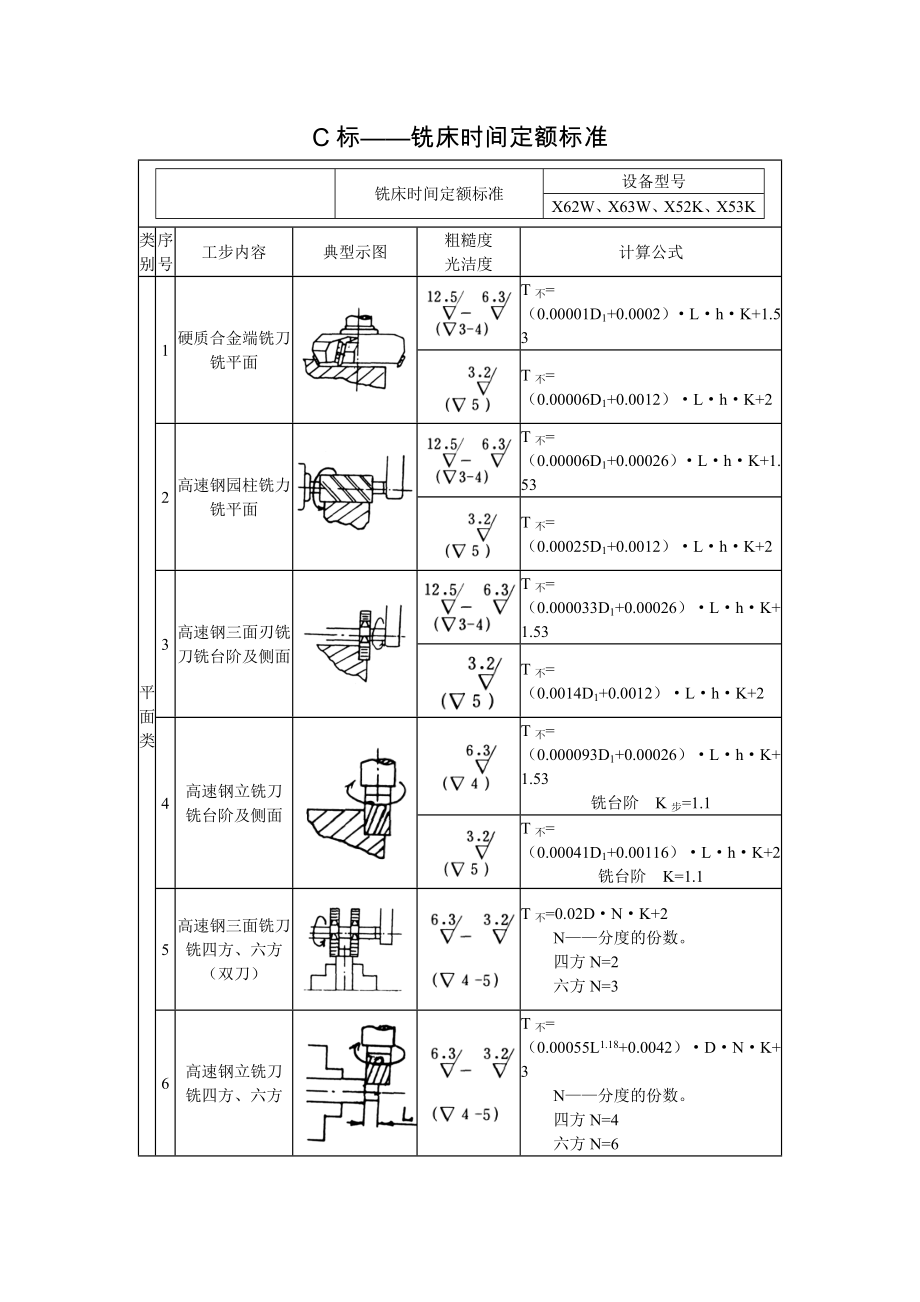 C标——铣床时间定额标准_第1页