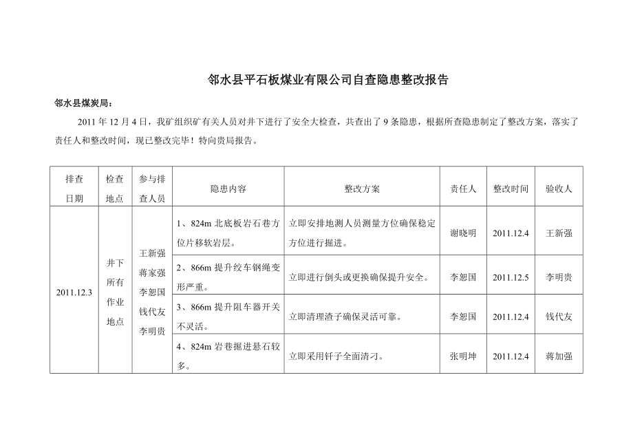 平石板煤矿隐患整改报告_第1页
