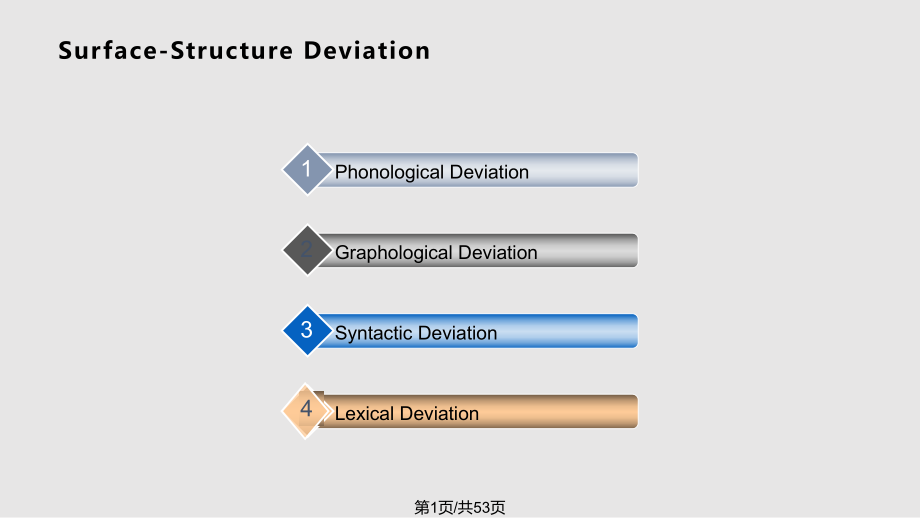 英语文体学ChapterSurfaceStructureDeviation学习_第1页