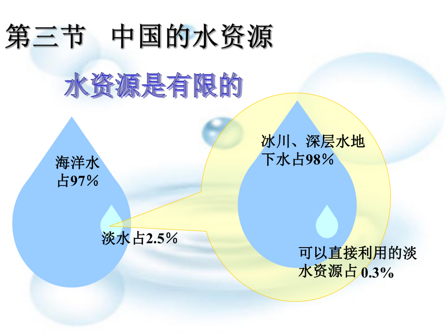 3.3中国的水资源3_第1页