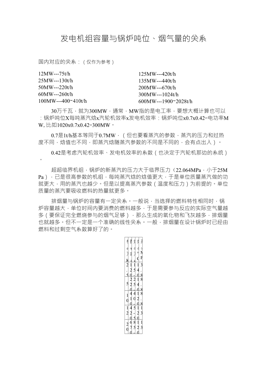 发电机组容量与锅炉吨位、烟气量的关系_第1页