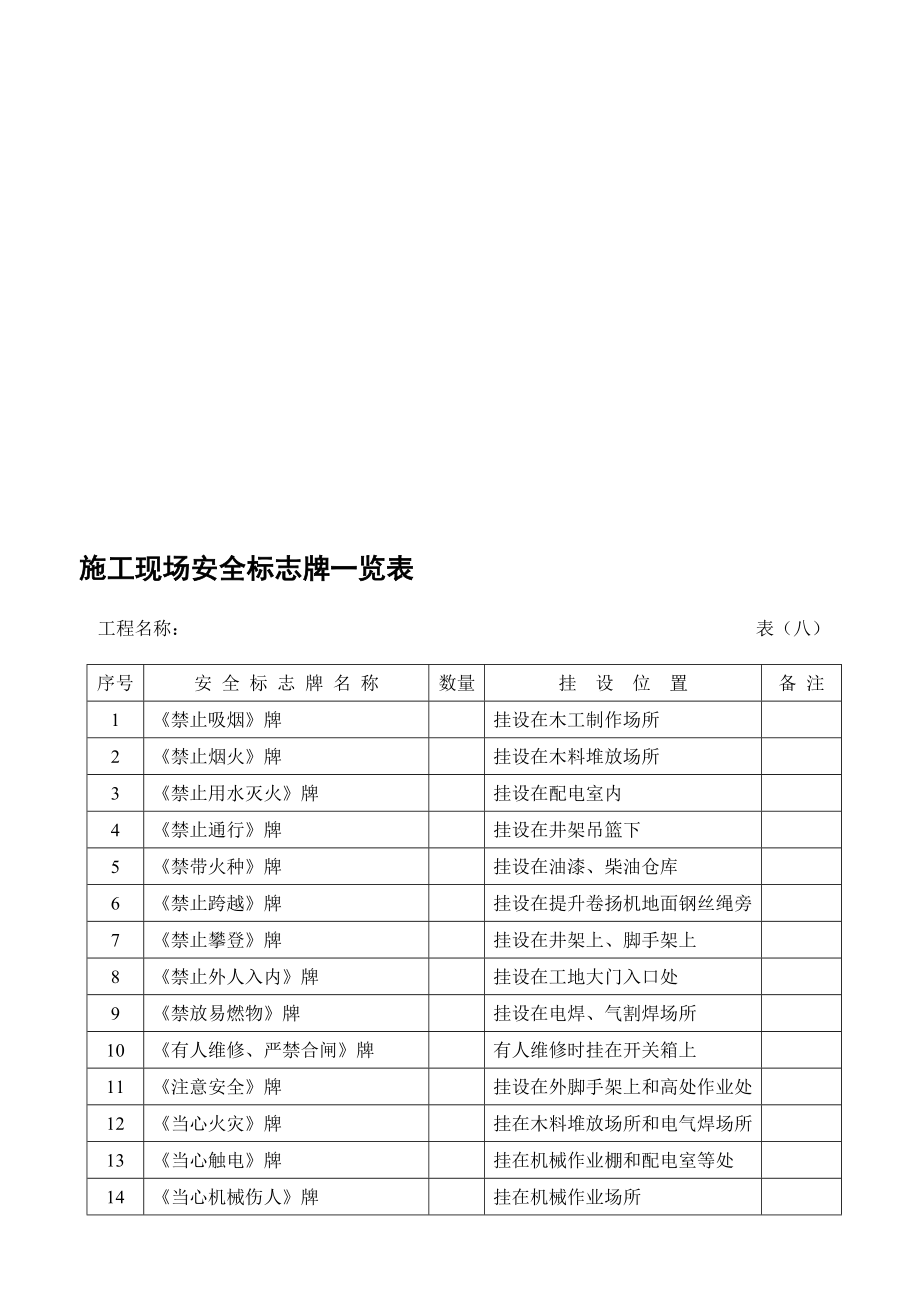 [训练]施工现场安全标志牌一览牌、验收表_第1页