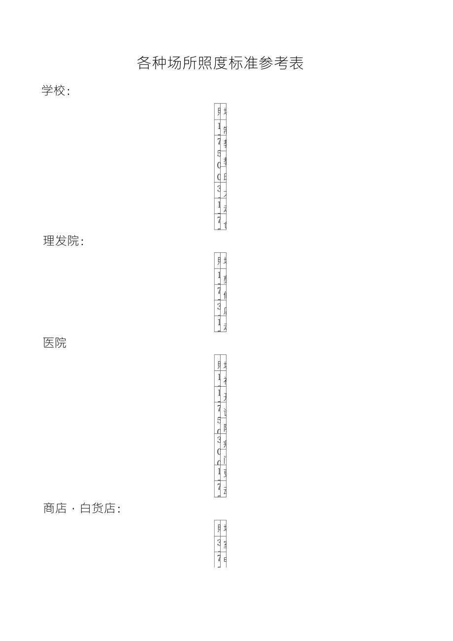 各种场所照度标准参考表_第1页