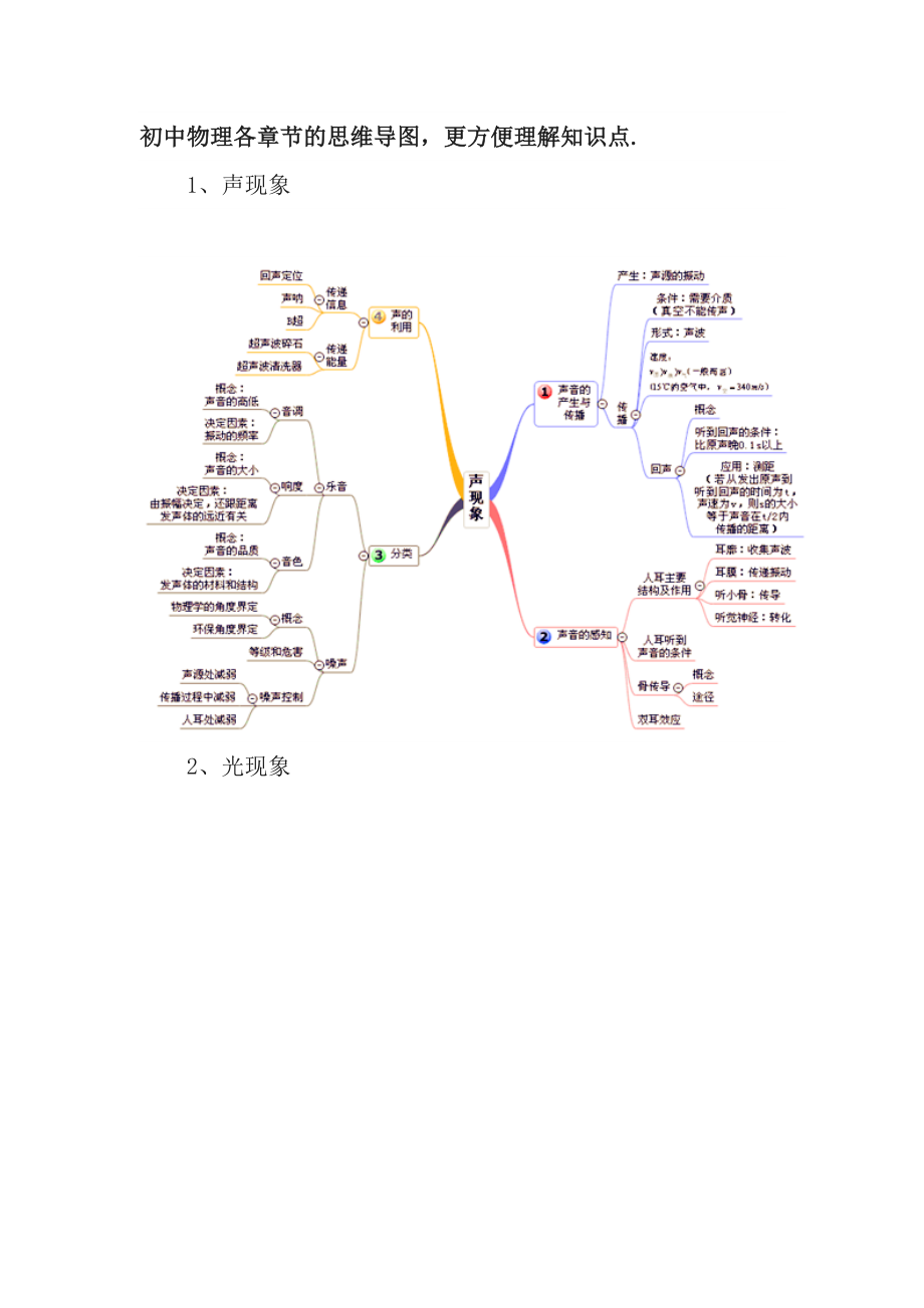 初中物理各章节的思维导图_第1页