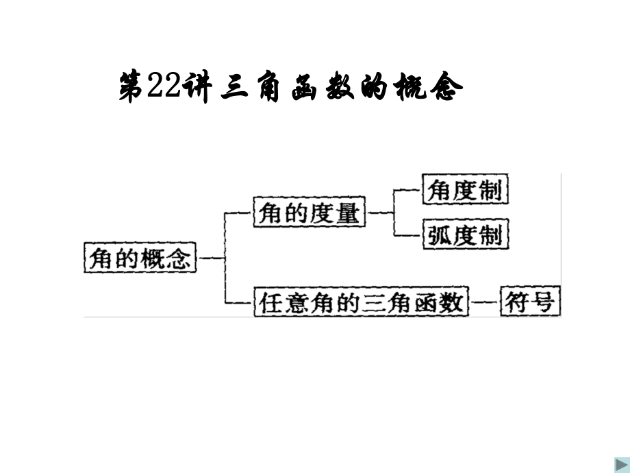 第22讲三角函数的概念_第1页