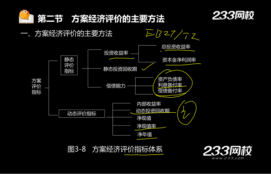 52宁德监理工程师建设工程投资控制精第三章美工版.3.2副本_第1页