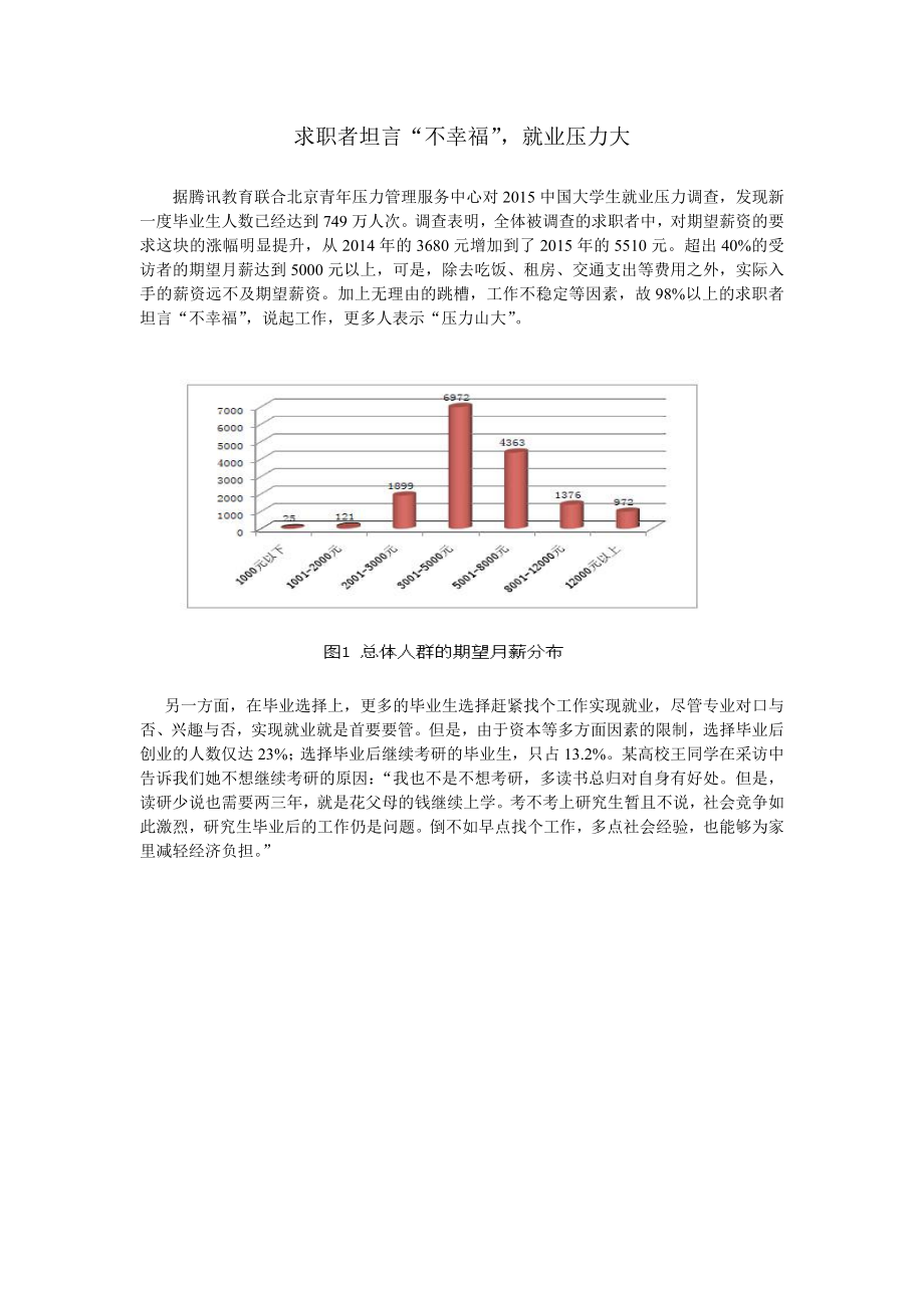 求职者坦言求职者坦言不幸福_第1页