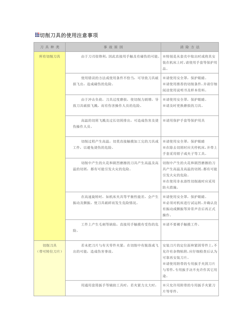 切削刀具的使用注意事项_第1页