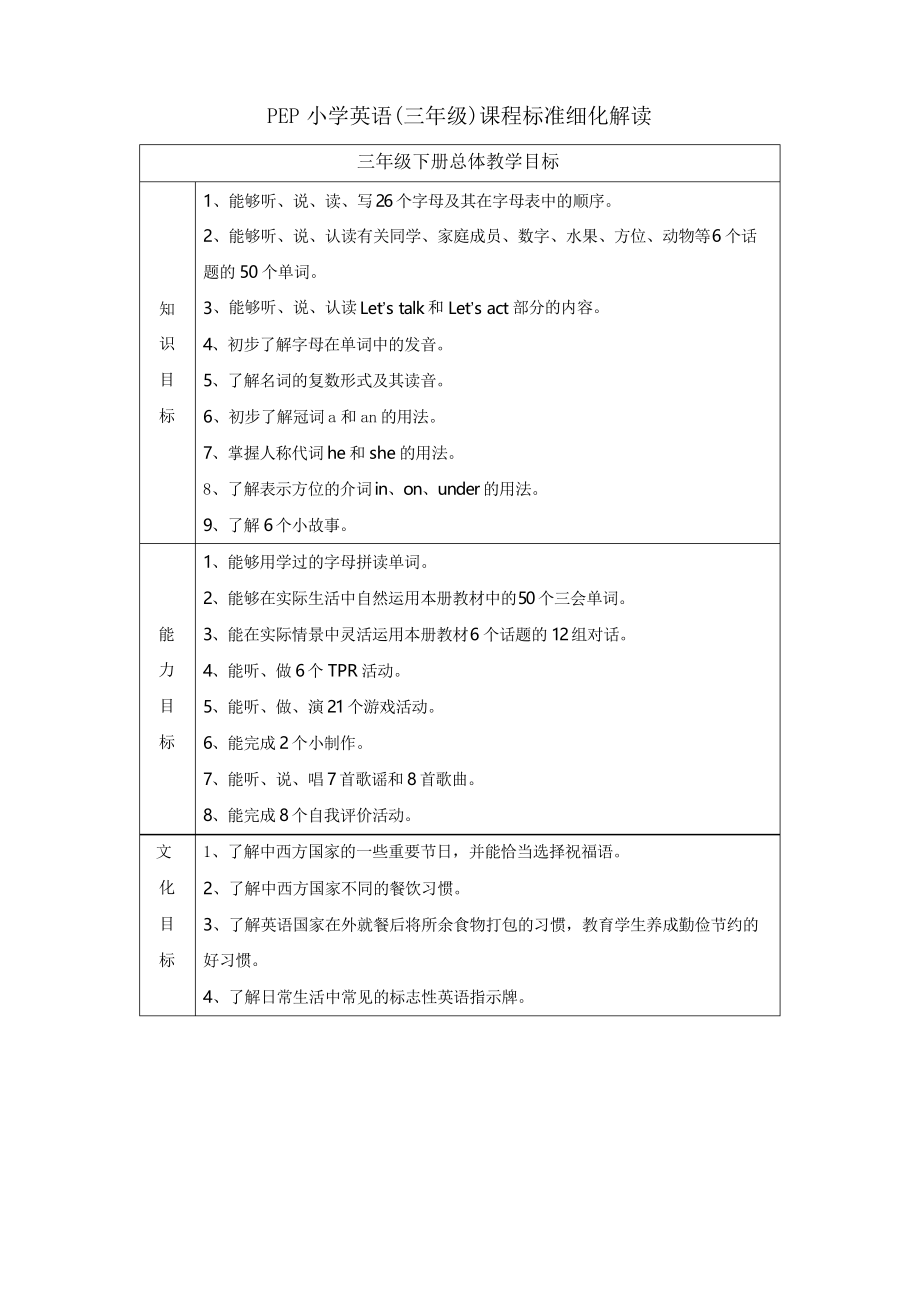 PEP小学英语(三年级)课程标准细化解读(修订稿)(三年级下册)_第1页