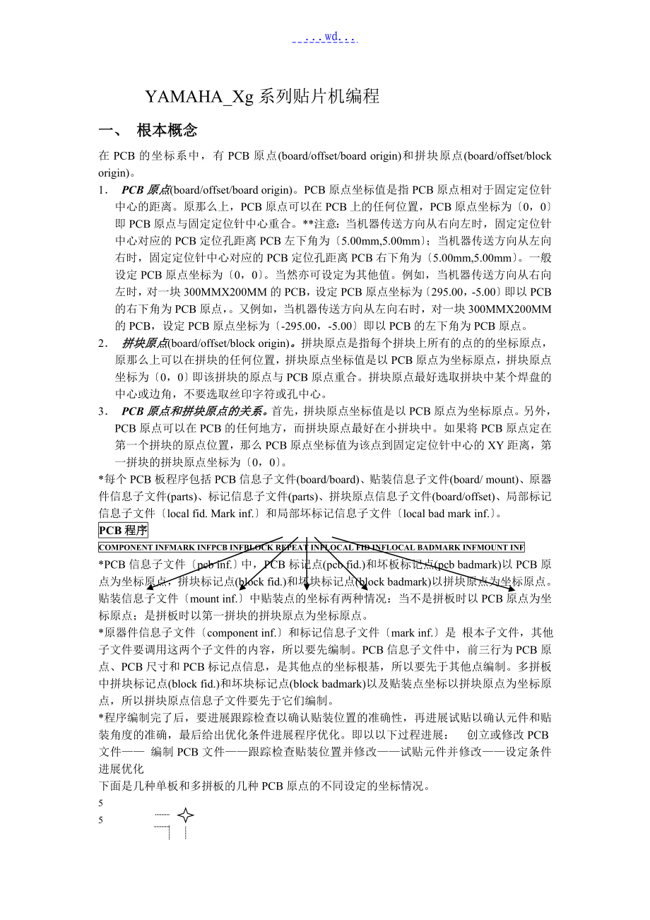 雅马哈贴片机操作手册范本_第1页