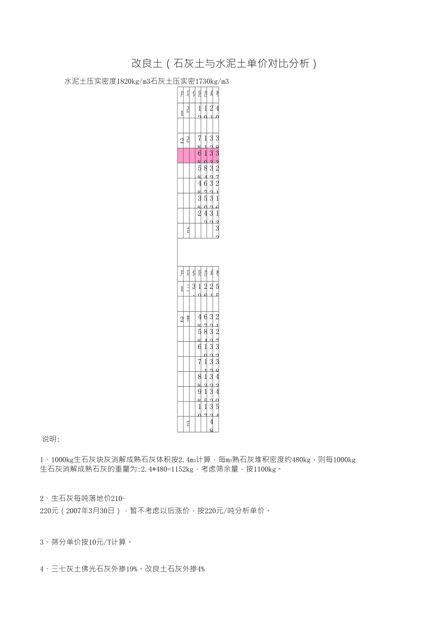 水泥土与石灰土单价对比_第1页