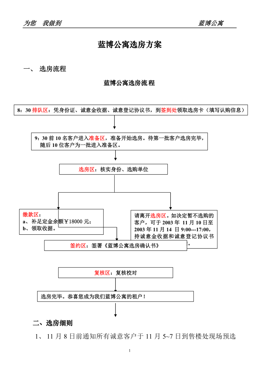 蓝博公寓选房当天执行方案_第1页