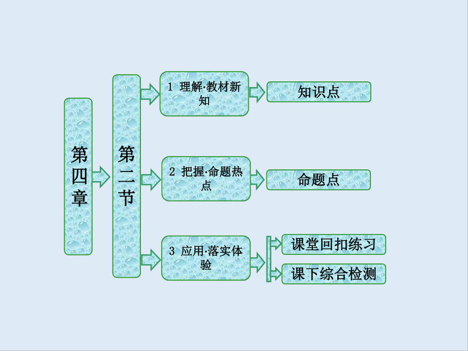 高中生物苏教版选修三课件：第四章 第二节 生态工程实例_第1页