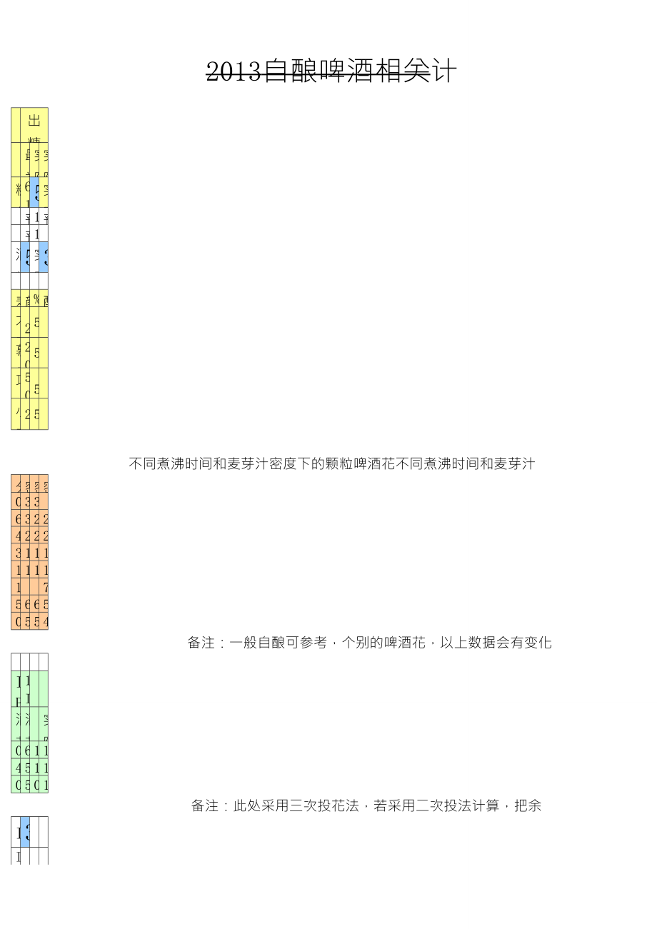 啤酒配方计算手工全麦版_第1页