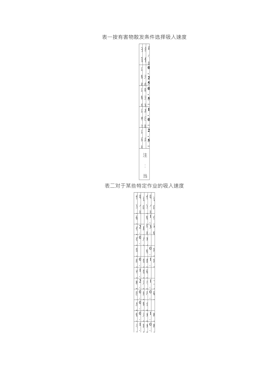 吸尘罩口风速取法_第1页