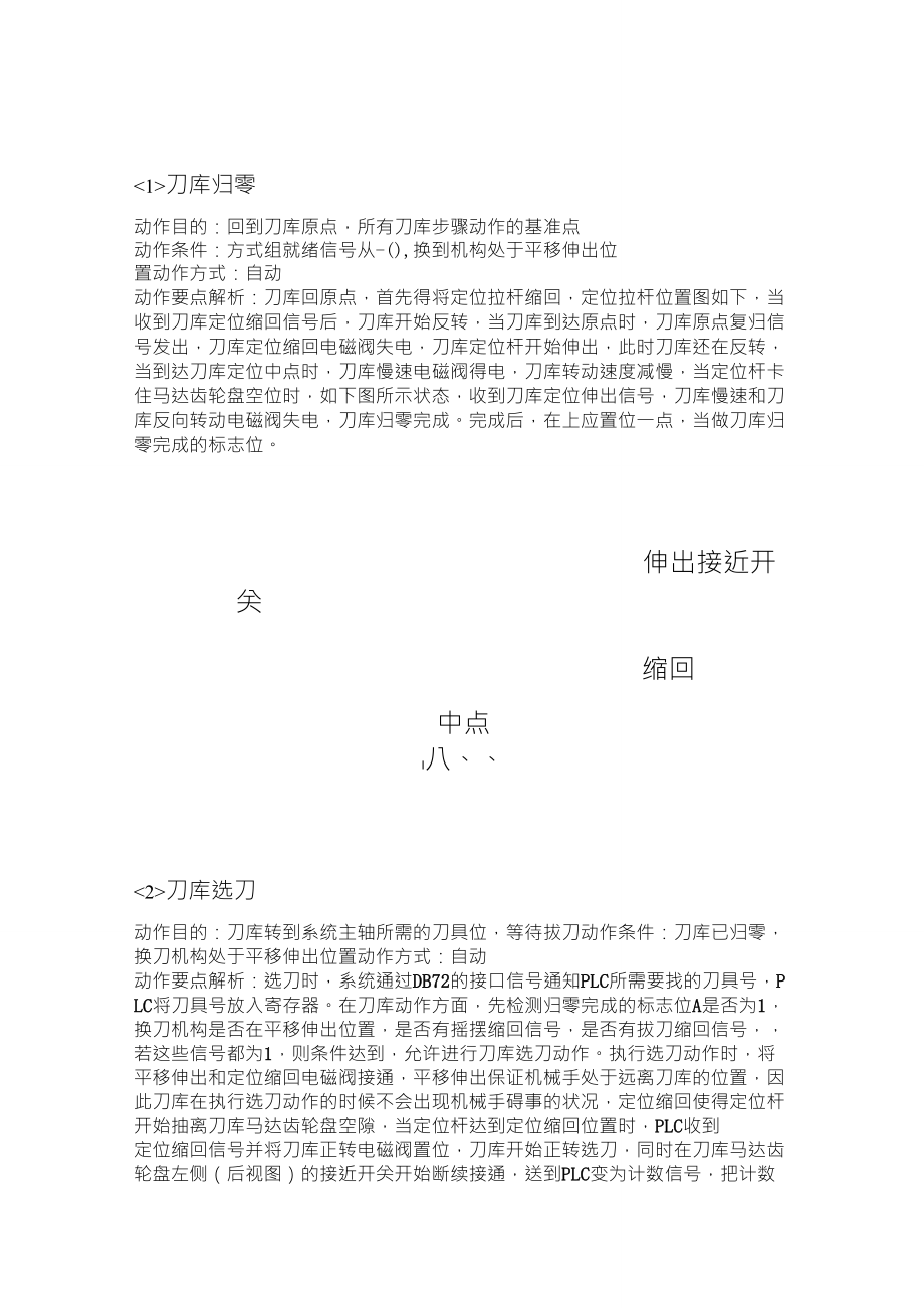 吉辅卧式刀库动作时序详解_第1页