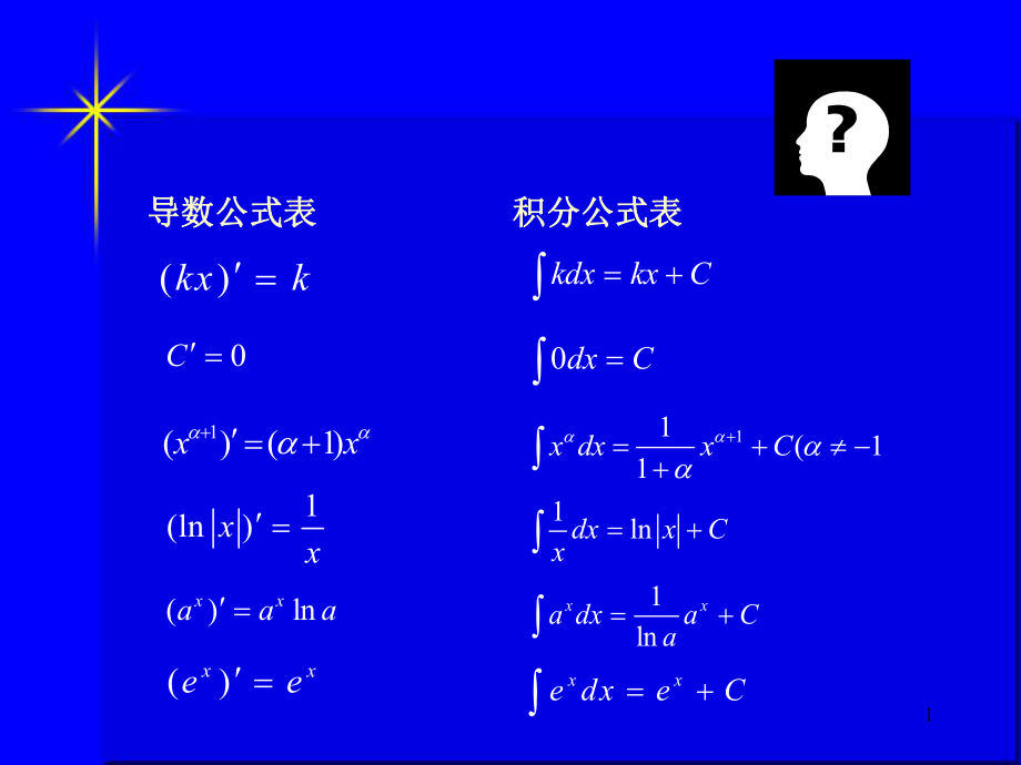 基本微分积分表_第1页