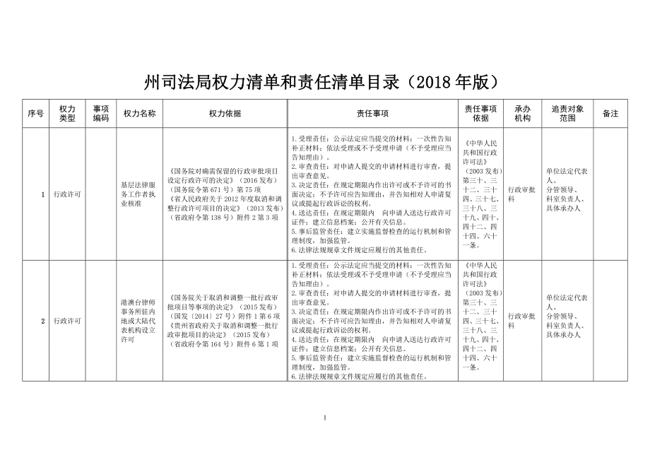 州司法局权力清单和责任清单目录版_第1页