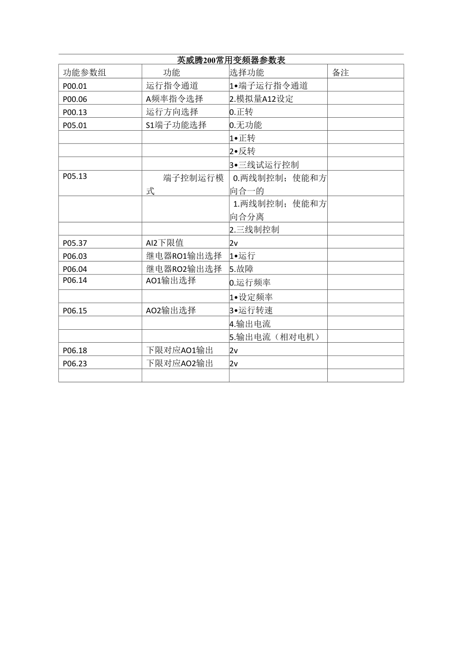 英威腾200的调试参数_第1页