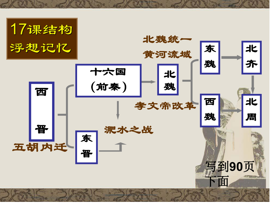 18三国两晋南北朝的科学技术_第1页
