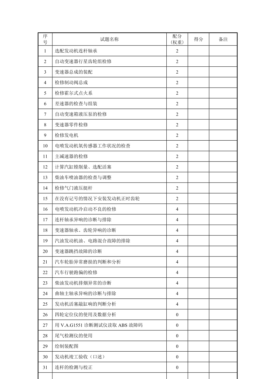 汽车修理工高级评分记录表_第1页