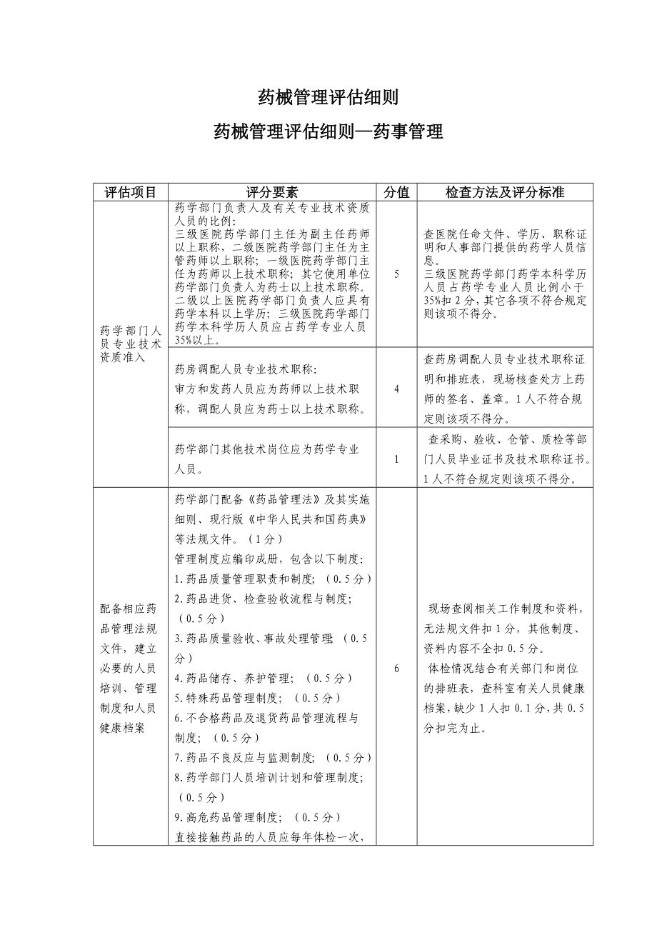 药械管理评估细则_第1页