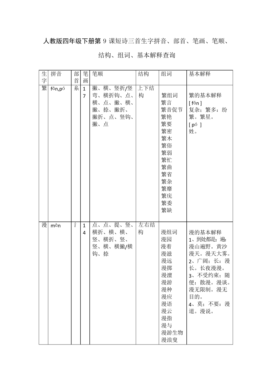 人教版四年级下册第9课短诗三首生字拼音、部首、笔画、笔顺、结构、组词、基本解释查询_第1页