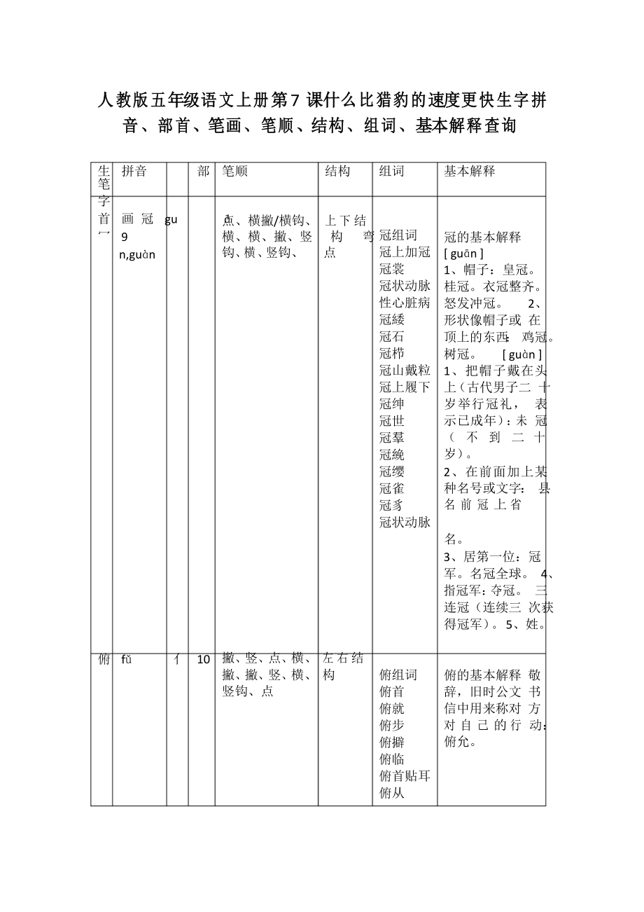 人教版五年级语文上册第7课什么比猎豹的速度更快生字拼音、部首、笔画、笔顺、结构、组词、基本解释查询_第1页