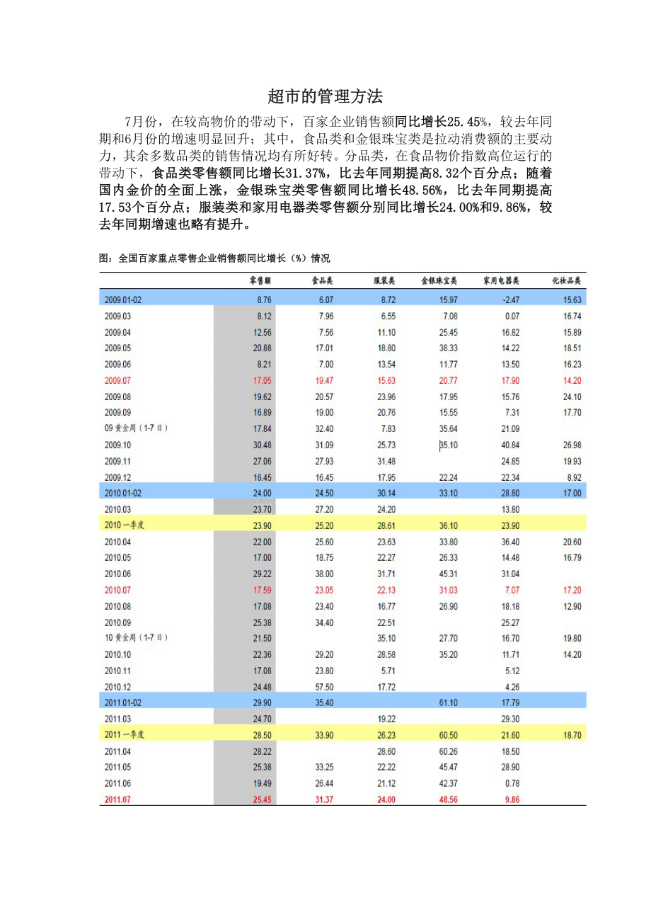 手把手教你如何开超市_第1页