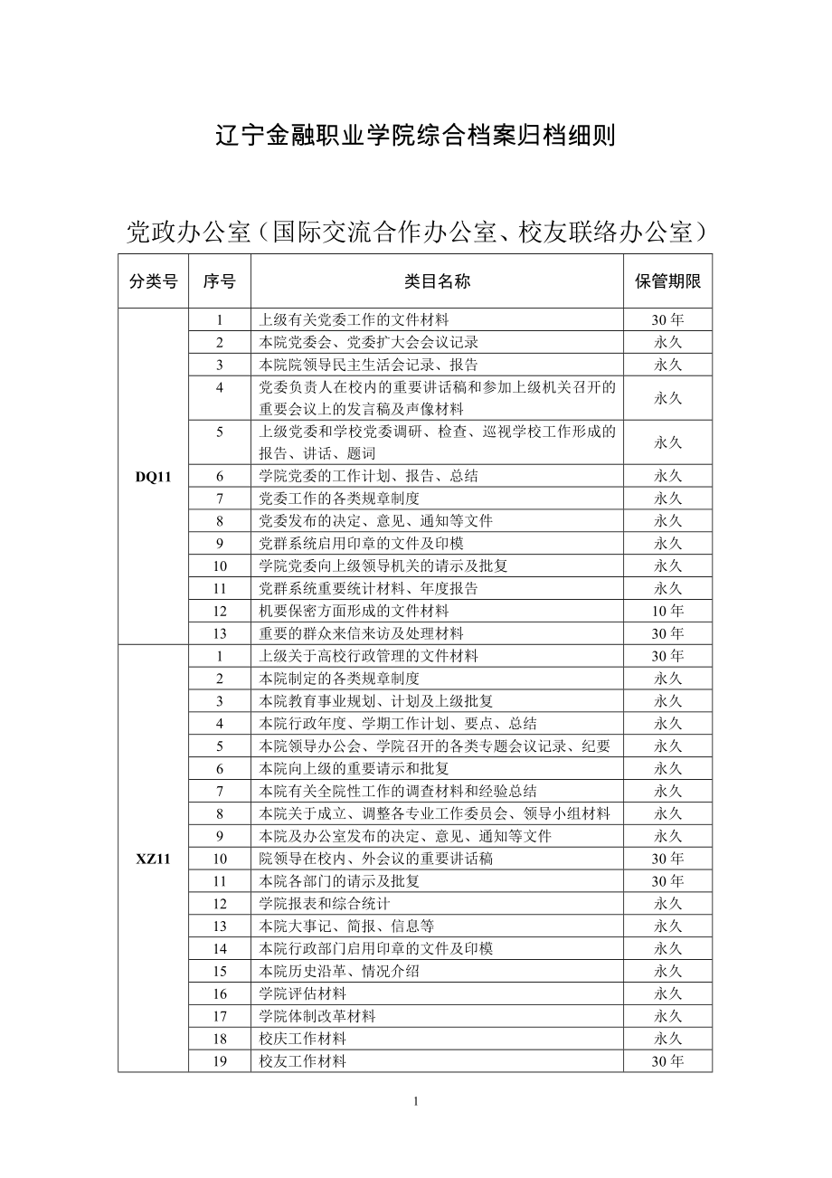 学院学校综合档案归档细则_第1页