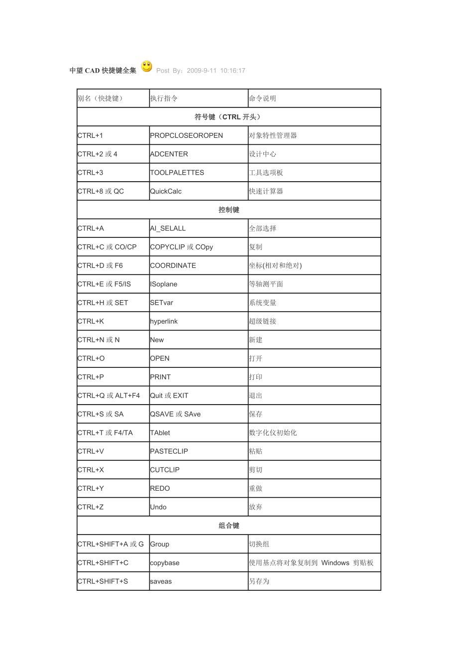 中望CAD快捷键全集_第1页