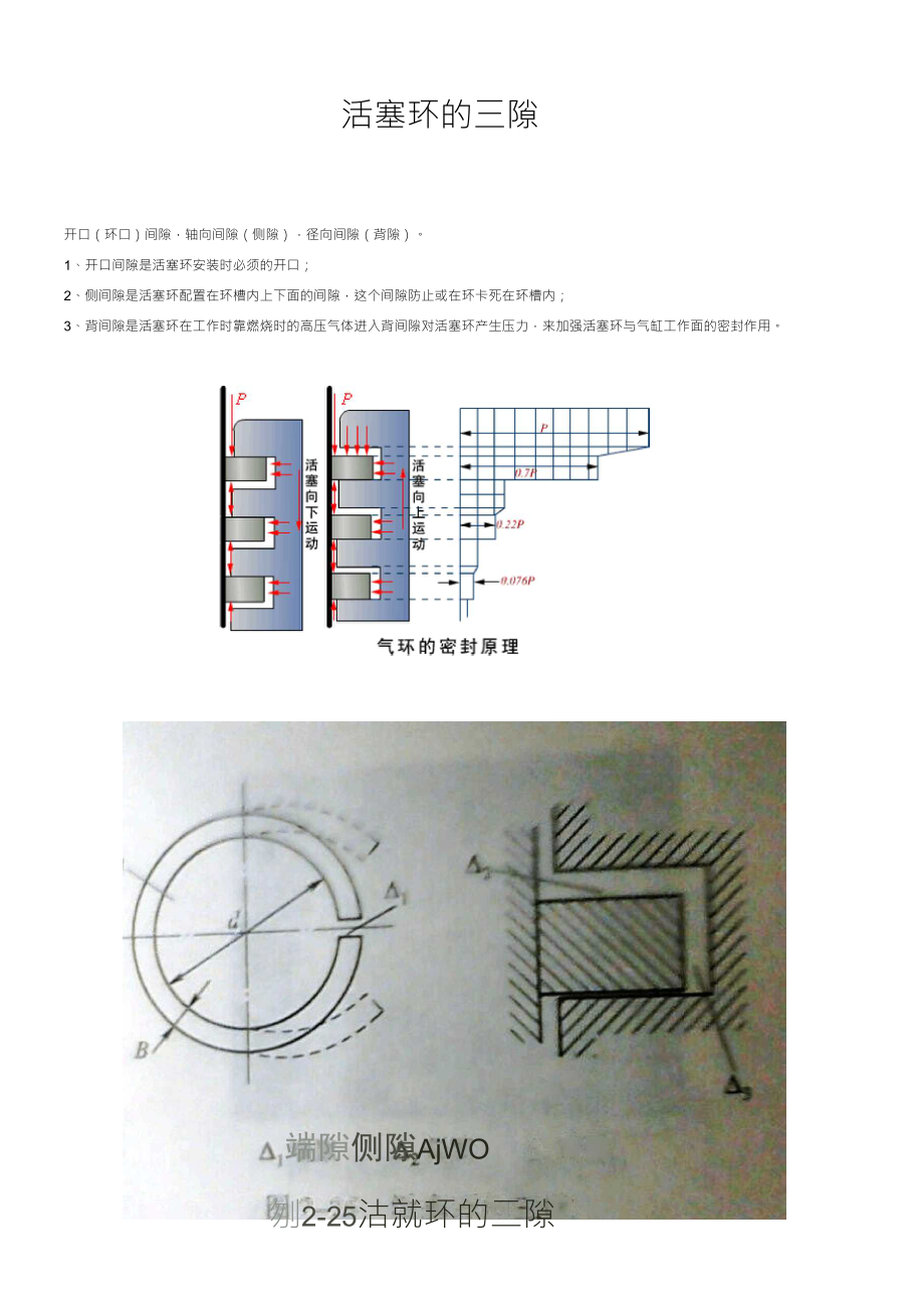 活塞环的三隙_第1页