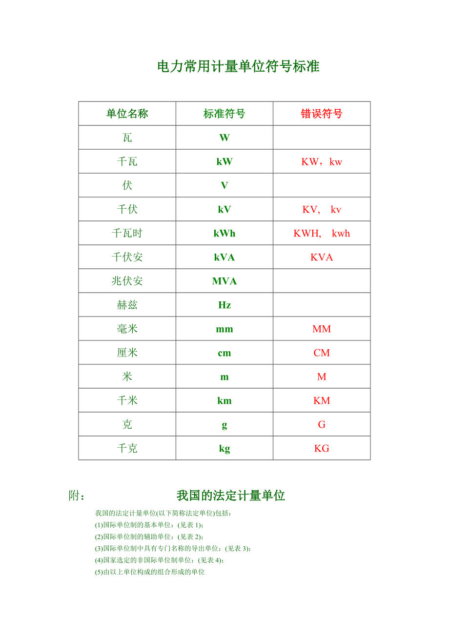 电力常用计量单位符号标准_第1页