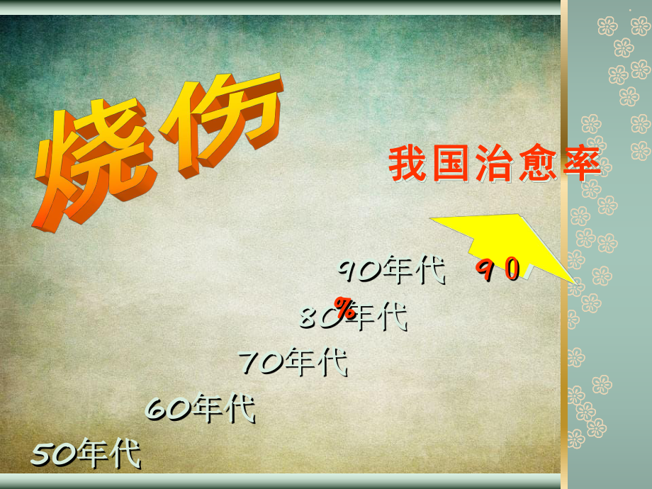 大面积烧伤的护理业务查房_第1页
