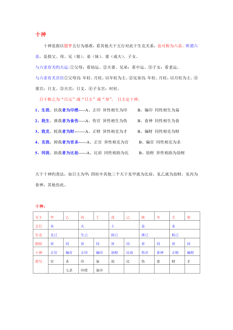 十神总结专业笔记_第1页