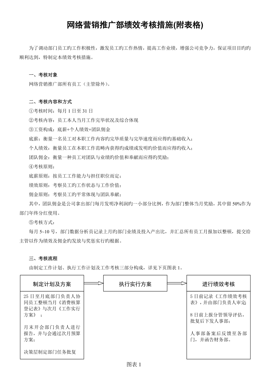 网络部绩效考核标准_第1页