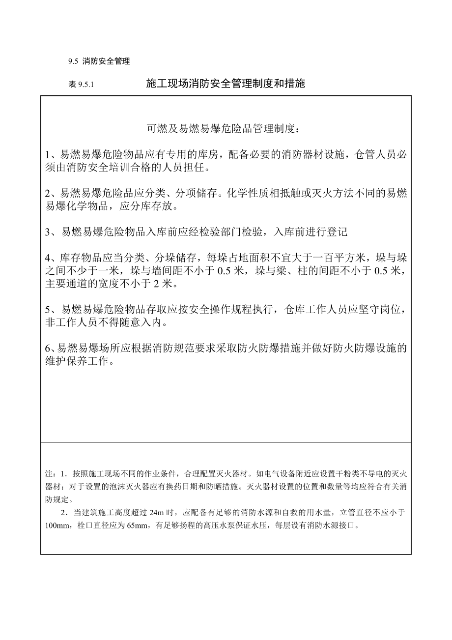 可燃及易燃易爆危险品管理制度：_第1页