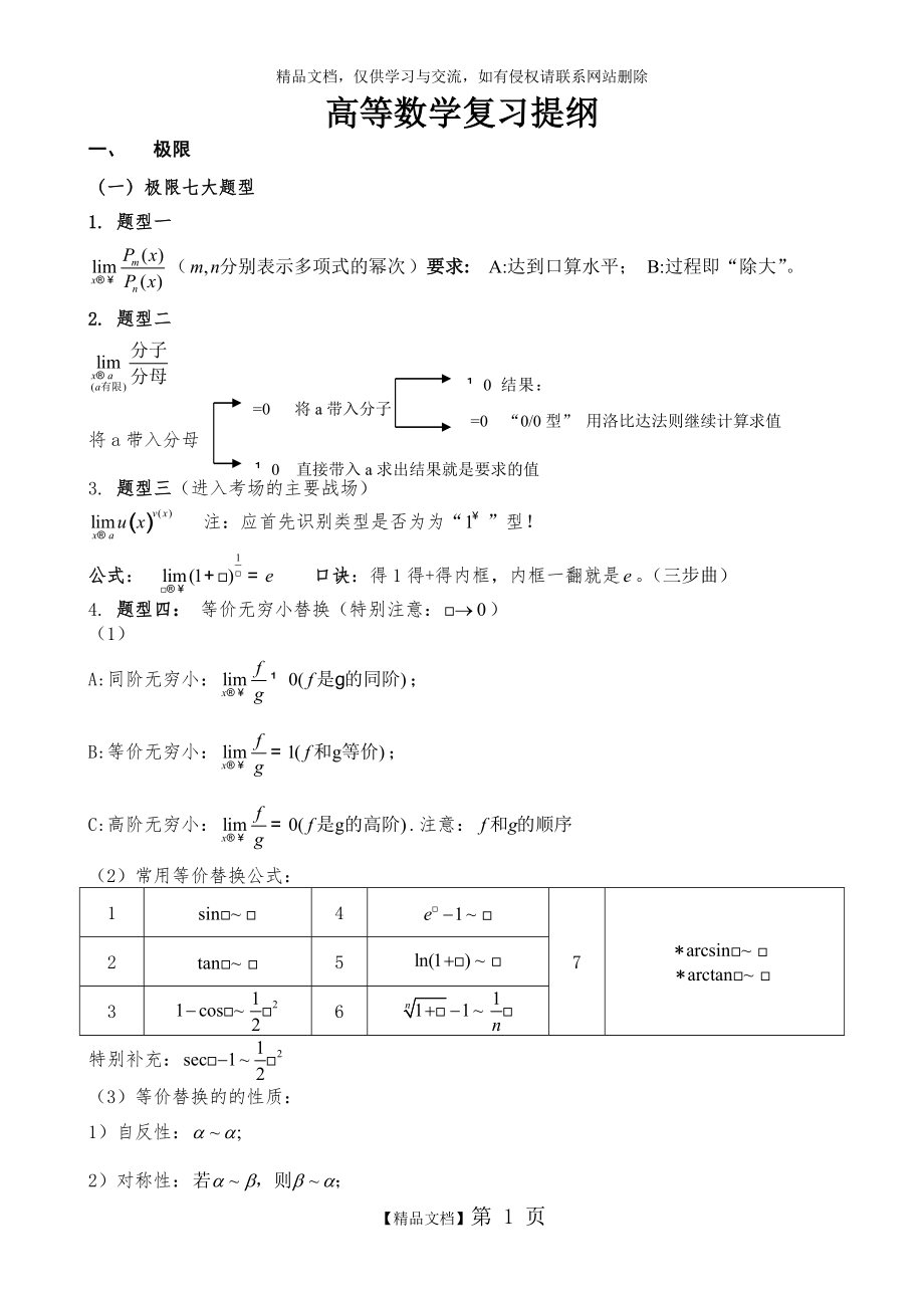 江苏省专转本统一考试高等数学复习资料总纲简略版_第1页